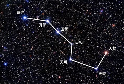 北斗七星貪狼|北斗七星